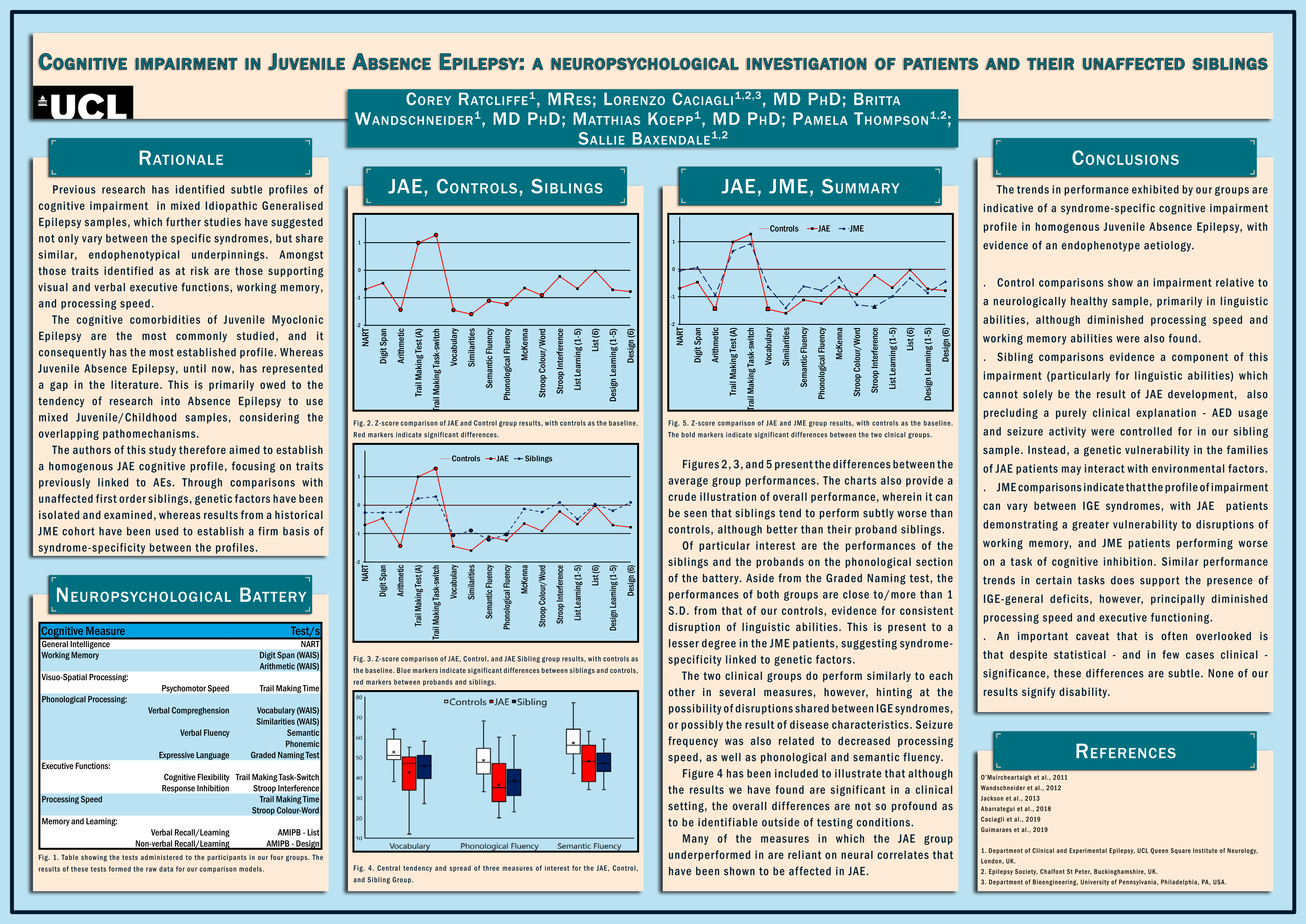 Cognitive Function in Genetic Generalized Epilepsies: Insights From Neuropsychology and Neuroimaging