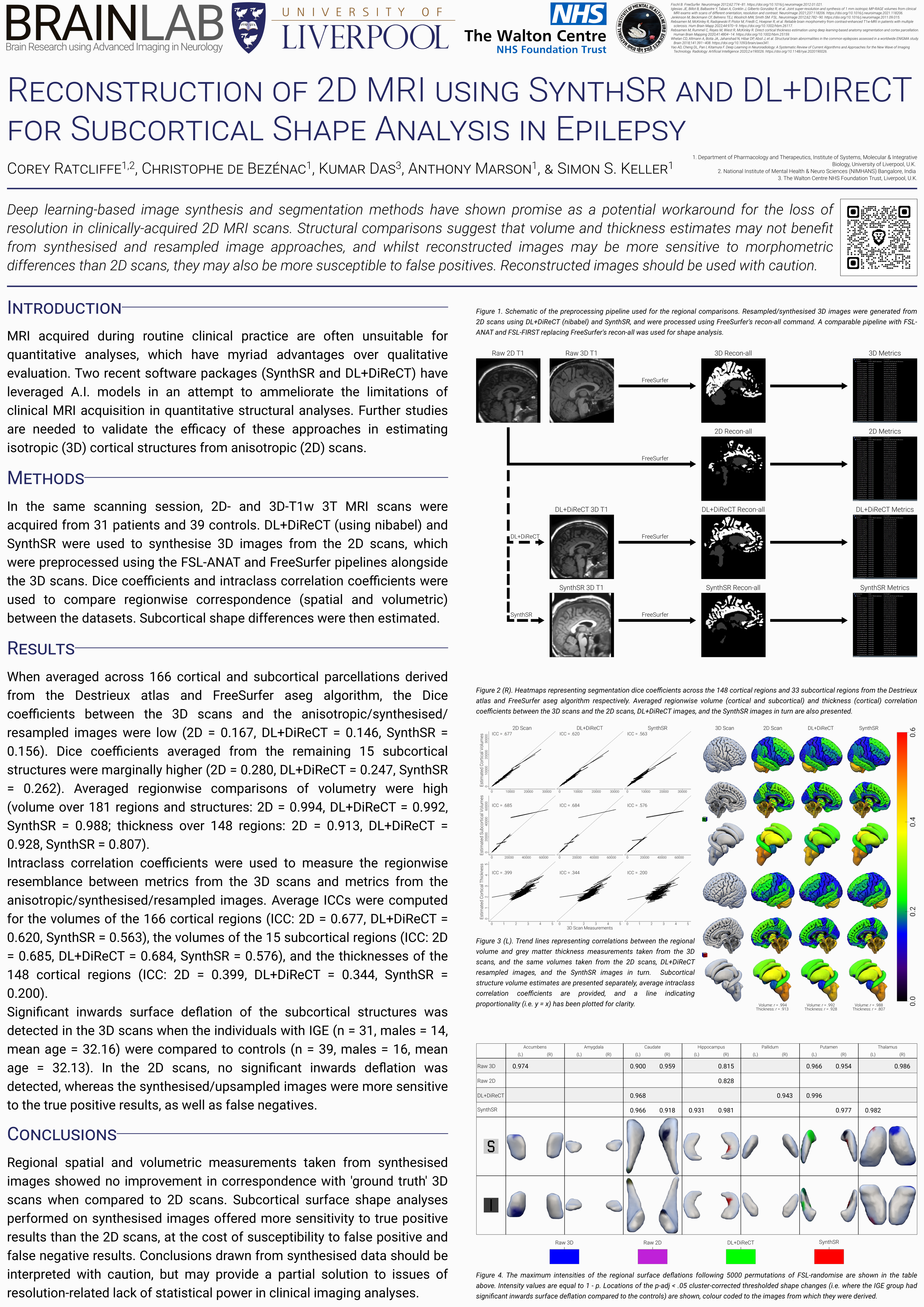 Machine Learning-Based Reconstruction of 2D MRI for Quantitative Morphometry in Epilepsy